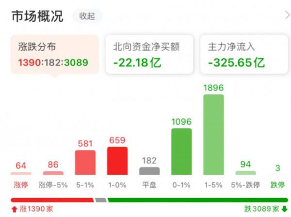 12.17午白酒 醫療 新能源車 光伏 半導體 順週期 證券 5G後市的具體分析