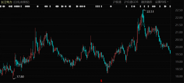 綠電之王再擴容