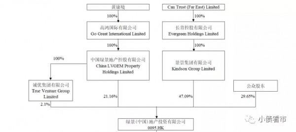 &OpenCurlyDoubleQuote;粵系舊改房企&rdquo;美元債異動，500億債務壓頂流動性緊張