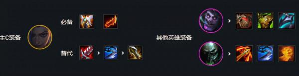 雲頂之弈新版鬥槍推薦 雲頂之弈新版鬥槍推薦