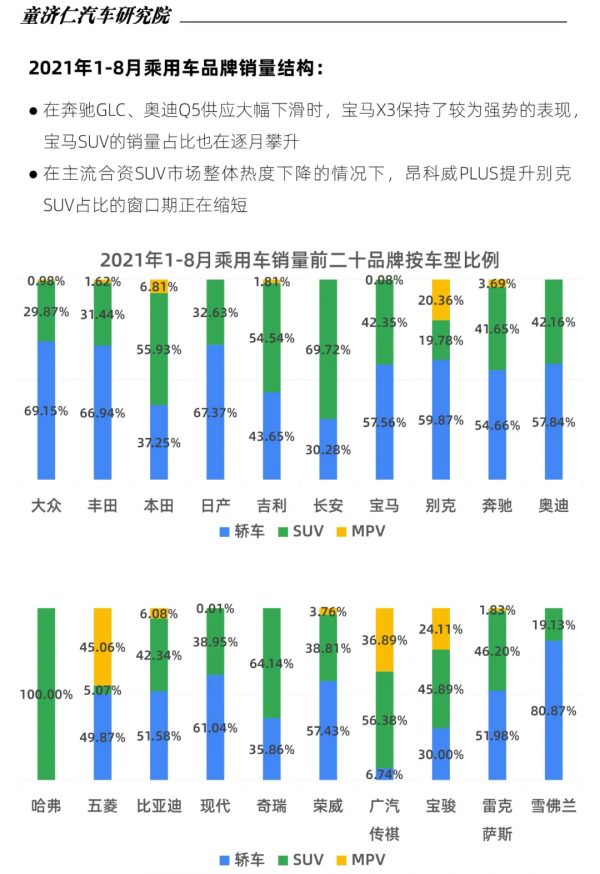 8月乘用車銷量分析：今年車市不會再有“金九銀十”了？