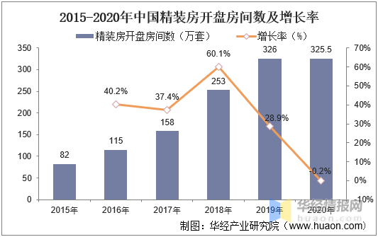 軟體傢俱市場趨勢分析,智慧化、一體化和時尚化設計是主要趨勢 軟體傢俱市場趨勢分析,智慧化、一體化和時尚化設計是主要趨勢