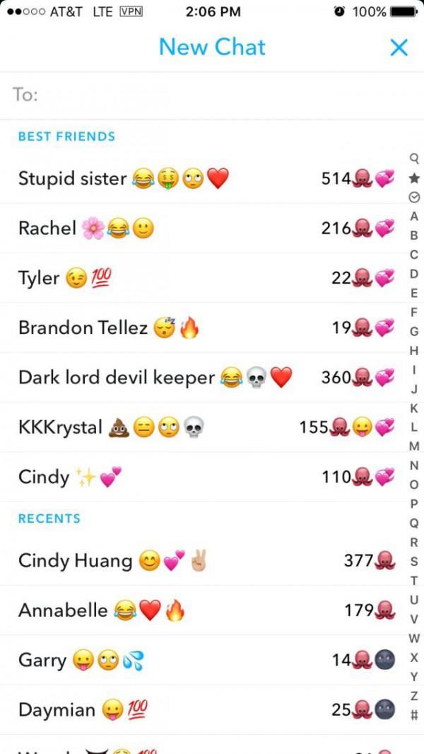 深度長文:地位即服務(SaaS),一種社交網路深度分析模型 深度長文:地位即服務(SaaS),一種社交網路深度分析模型