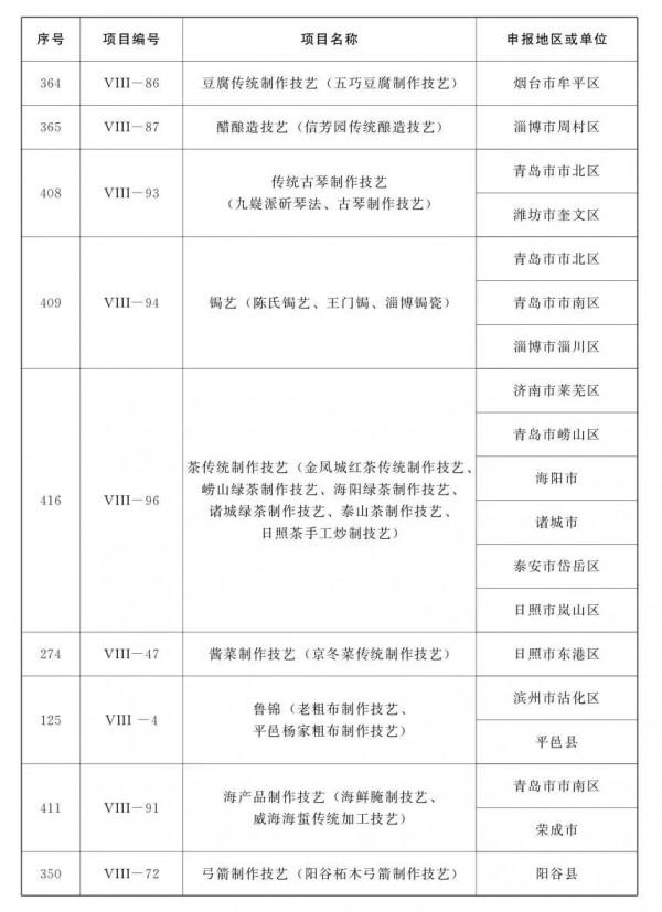 山東省第五批省級非物質文化遺產代表性專案名錄公佈