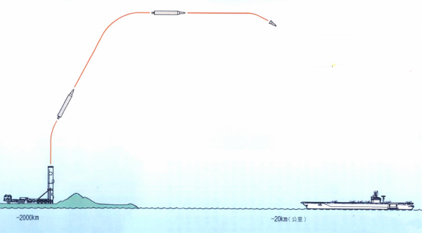 美軍眼中的中國反艦彈道導彈,技術已無障礙,實戰打航母仍有困難 美軍眼中的中國反艦彈道導彈,技術已無障礙,實戰打航母仍有困難