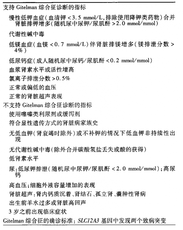 入選第一批罕見病目錄，Gitelman綜合徵您知道如何診斷嗎？