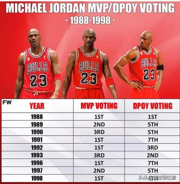 喬丹的成神之路 喬丹的成神之路