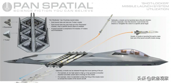 美國公開第六代隱身戰鬥機設想方案,是戰略忽悠?還是坦誠相待? 美國公開第六代隱身戰鬥機設想方案,是戰略忽悠?還是坦誠相待?