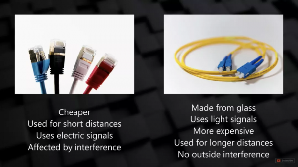 46張圖帶你瞭解網路傳輸、WIFI、乙太網協議和網路定址 46張圖帶你瞭解網路傳輸、WIFI、乙太網協議和網路定址