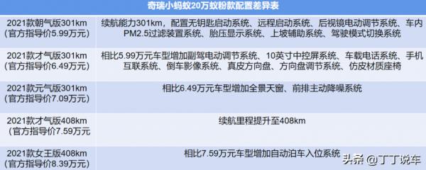 5.99-8.39萬,標準續航或長續航?奇瑞小螞蟻20萬蟻粉款購車手冊 5.99-8.39萬,標準續航或長續航?奇瑞小螞蟻20萬蟻粉款購車手冊
