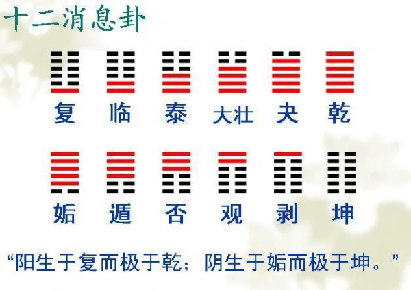 十二訊息卦 &vert; 雨水節氣，為什麼是三陽開泰