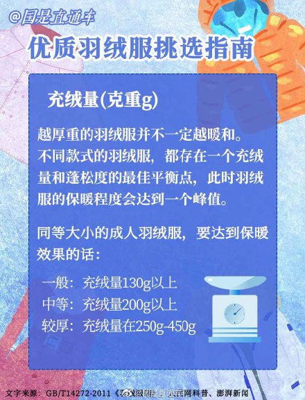 叮咚~您有一份優質羽絨服挑選指南,請查收 叮咚~您有一份優質羽絨服挑選指南,請查收
