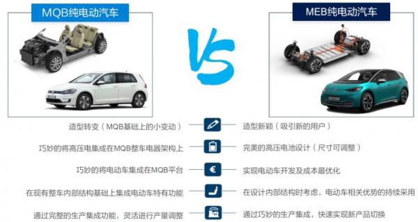 盤點目前全球純電平臺新能源汽車 盤點目前全球純電平臺新能源汽車