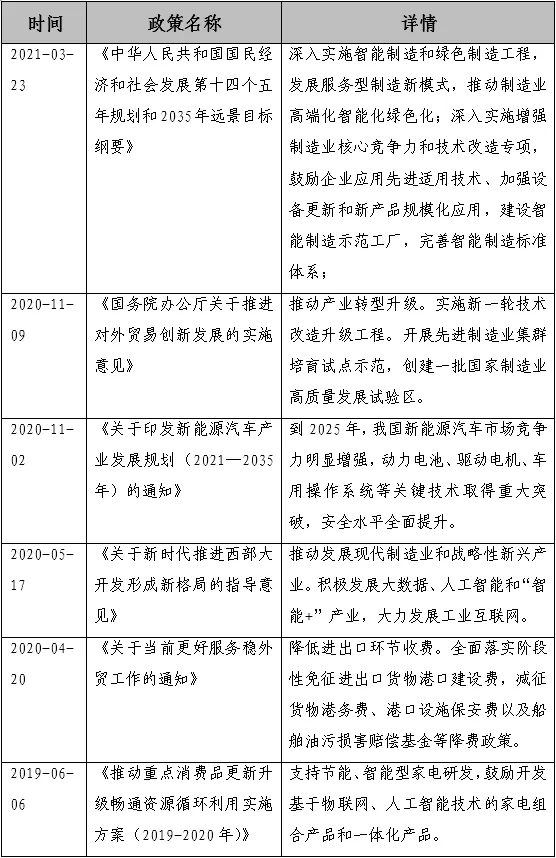從智慧電動工具中瞭解中國智慧製造發展 從智慧電動工具中瞭解中國智慧製造發展