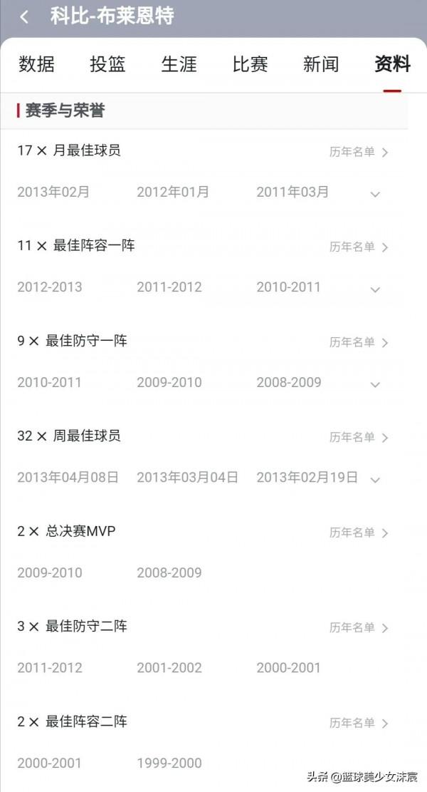 詹科領銜21世紀最偉大的10位球員，6位MVP、5位FMVP遺憾落榜