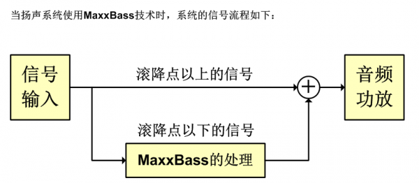 利用心理聲學低音擴充套件的音訊處理晶片——MaxxBass處理芯“騙”
