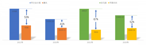 40家本土巨頭不敵一個美國亞馬遜,這場格局之爭不能再輸了 40家本土巨頭不敵一個美國亞馬遜,這場格局之爭不能再輸了