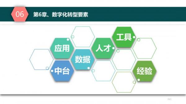 純乾貨，193頁PPT讀懂《數字化轉型方法論》