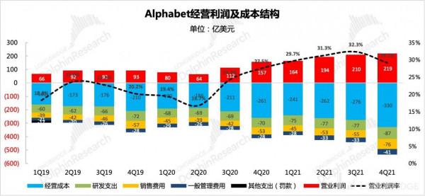 消費網際網路&OpenCurlyDoubleQuote;卷王&rdquo;之爭，Meta、谷歌、奈飛們拼刺刀