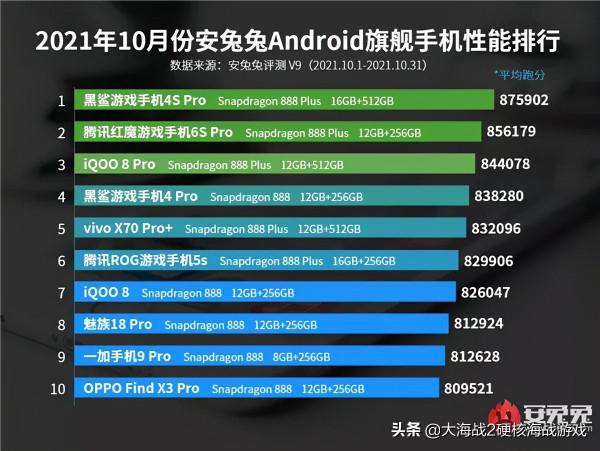 OPPO 年底或將推出多款新機 | Apple ID 網站重新設計上線