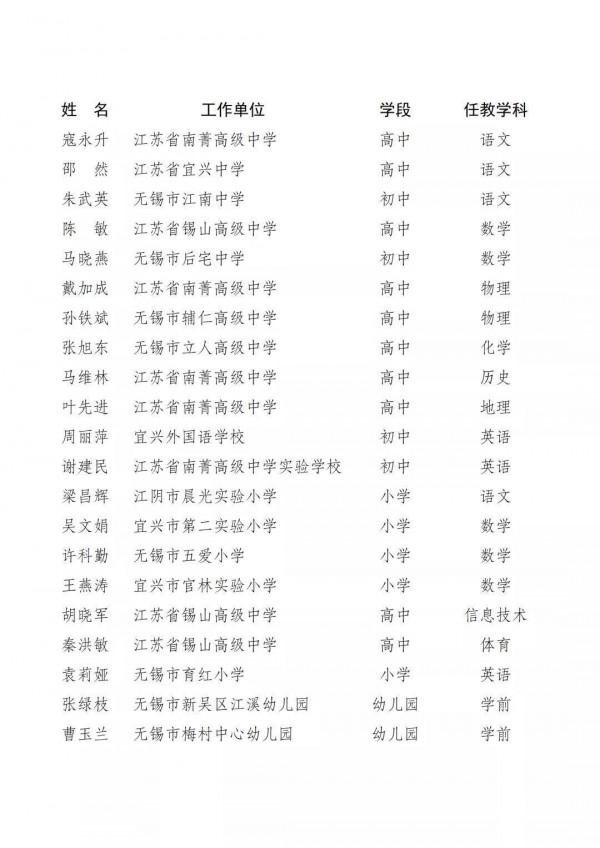 最新！江蘇省第十六批江蘇省特級教師名單公佈