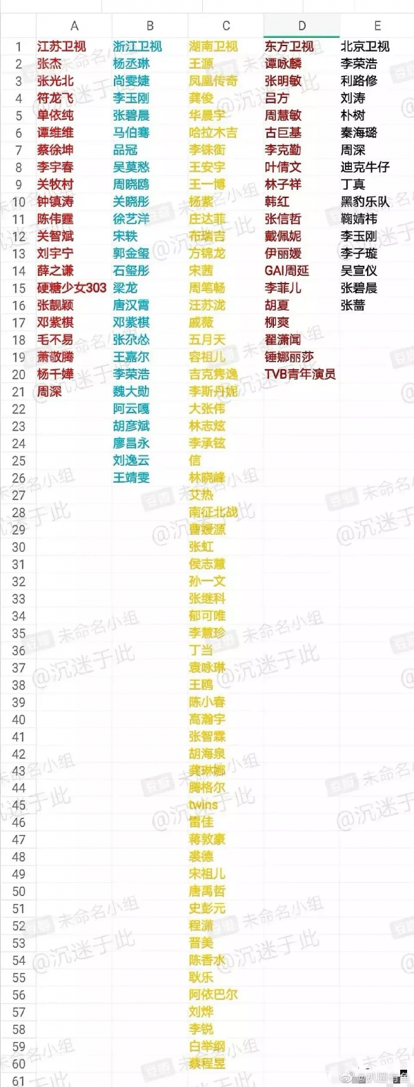 工作了幾年，我們最愛從陳小春變成了毛不易--春晚的邀請名單