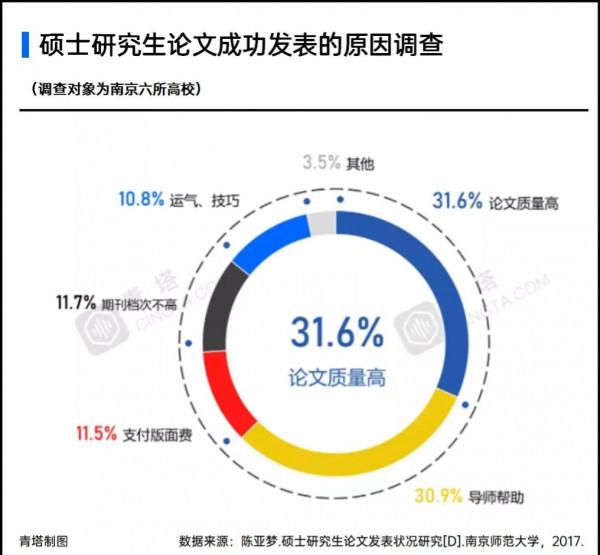 最新！取消博士論文發表要求，多所“雙一流”官宣