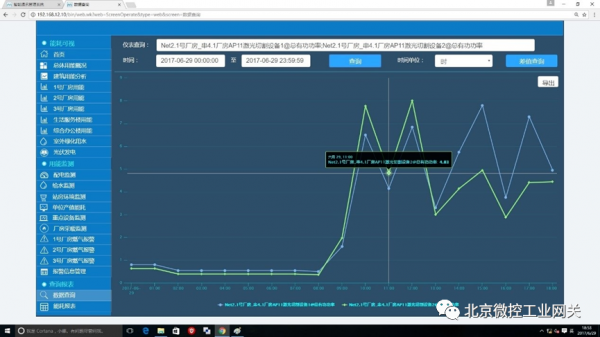 工業園區綜合能源監控系統