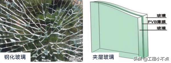 建築玻璃的特性和應用-建造師知識學習 建築玻璃的特性和應用-建造師知識學習