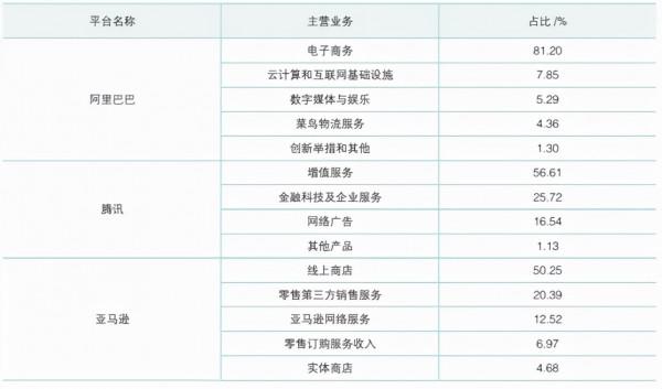 美日中網際網路領域筆記