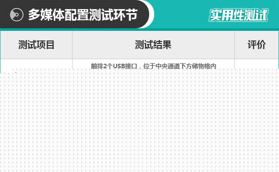 2021款廣汽本田繹樂日常實用性測試報告
