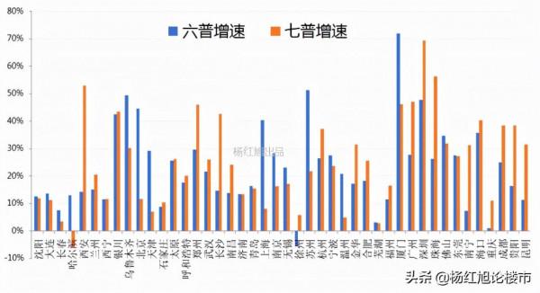 全國主要城市,人口20年鉅變,房產價值跟著變 全國主要城市,人口20年鉅變,房產價值跟著變