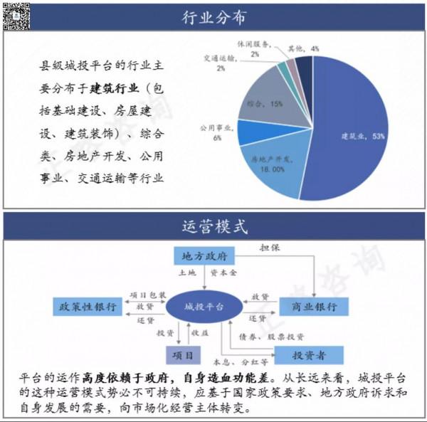 城投轉型成為發展的必然選擇——以區縣級城投為例