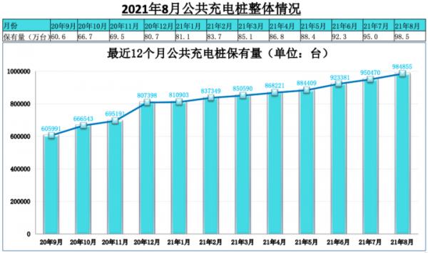 傳統車企反擊戰，新勢力真的不是對手