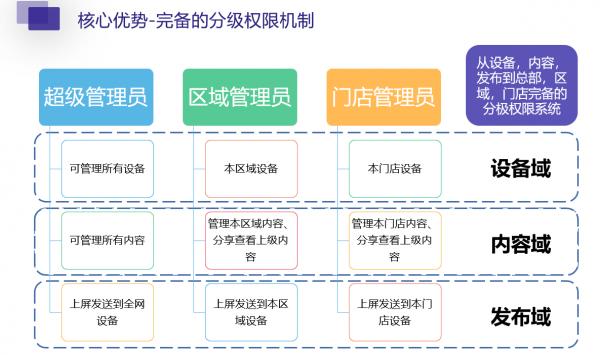 小米電視能輪播圖片嗎? 小米電視能輪播圖片嗎?