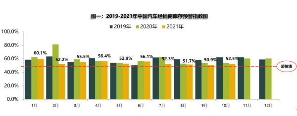 流通協會：10月晶片短缺有所緩解，但仍是“供需雙弱”格局