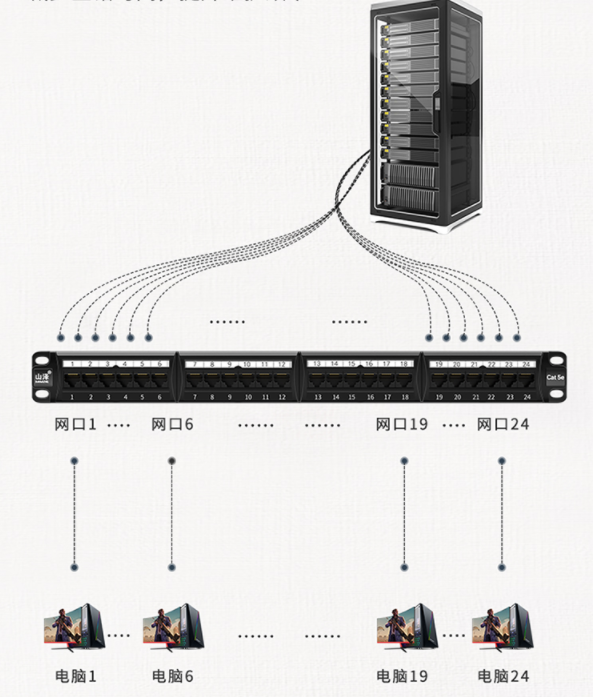 家庭裝修預埋佈線,這些配件不能少 家庭裝修預埋佈線,這些配件不能少