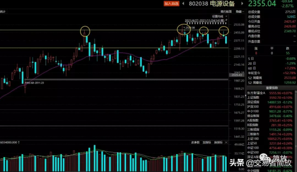 機會來了,注意把握(20211125) 機會來了,注意把握(20211125)