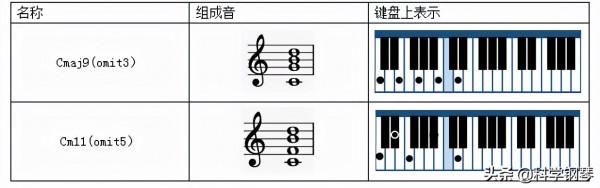 樂理基礎知識:和絃的定義與性質 樂理基礎知識:和絃的定義與性質