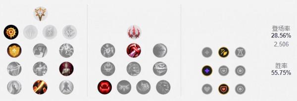 11.24上中野勝率最高英雄推薦!安妮雷克塞制霸中野 11.24上中野勝率最高英雄推薦!安妮雷克塞制霸中野