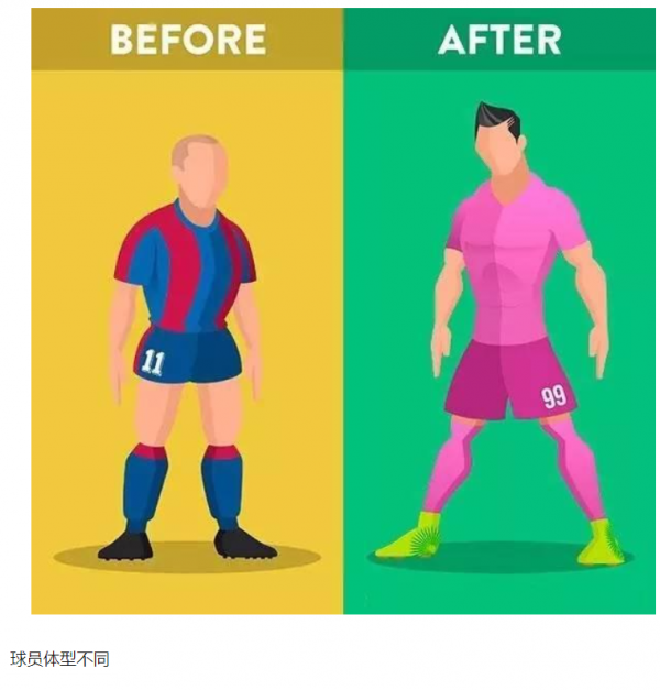 20年來足球運動發生了哪些變化？來看看這組漫畫對比吧
