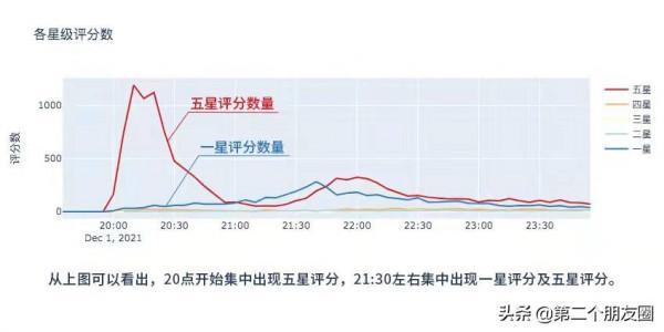 刷分被央視點名!豆瓣無奈公佈時間線,打臉王一博粉絲 刷分被央視點名!豆瓣無奈公佈時間線,打臉王一博粉絲