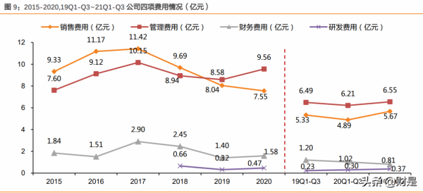 營銷服務行業之藍色游標研究報告