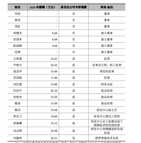 聯智科技擬IPO 董事長劉柳奇2020年領取薪酬為63&period;67萬元