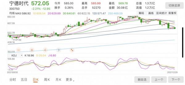 新能源車回撥10%，給我們哪些養基思考？