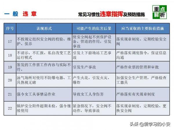 舉一反三！反三違警示危害及預防安全教育培訓警示重析篇