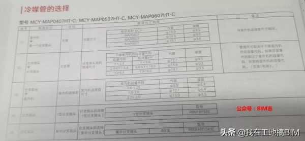 VRV冷媒管現場實拍及管線綜合中的處理