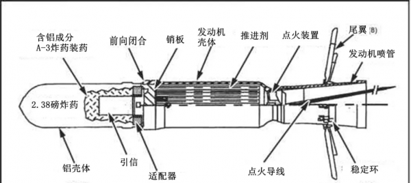 美國向烏克蘭運送掩體剋星火箭筒，準備巷戰？