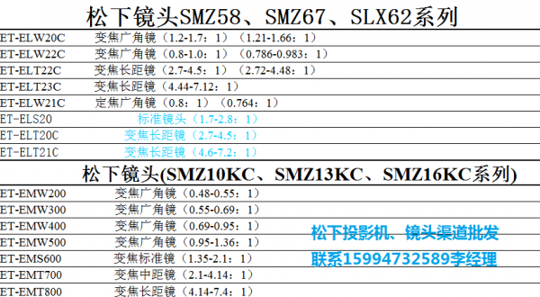 松下投影機鏡頭ET-ELT22C 適用於松下PT-SMZ88C鐳射高畫質投影機