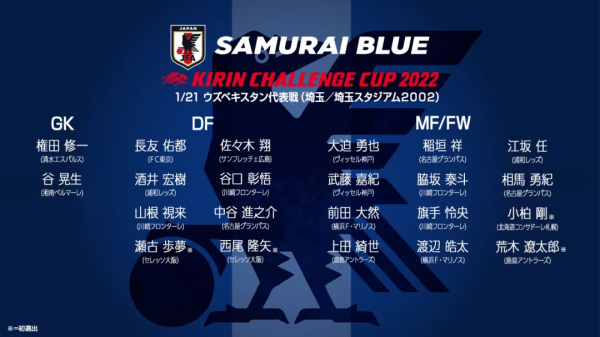 戰國足前，日本國家隊後院起火！隊長重傷，聯賽大佬怒斥足協無腦